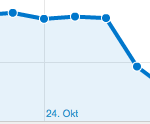 absprungrate-google-analytics