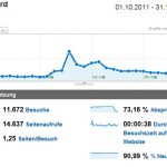 google alytics